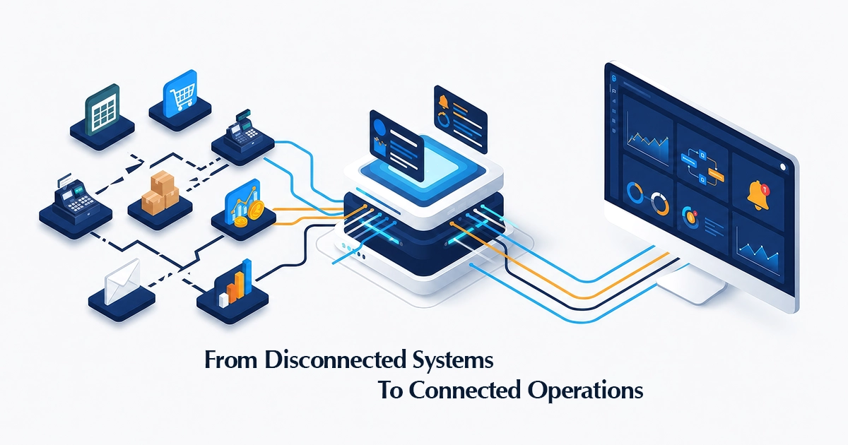 Disconnected business systems connected through an integrated operational workflow